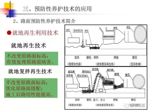 公路预防性养护技术 现状、挑战与未来展望